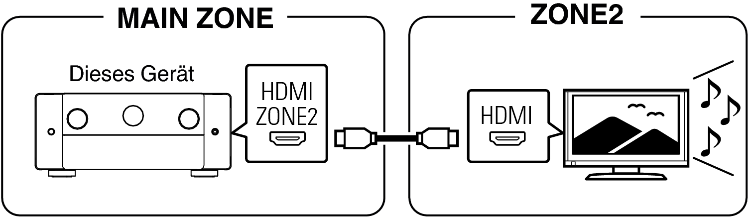 Pict ZONE Audio1 AV10